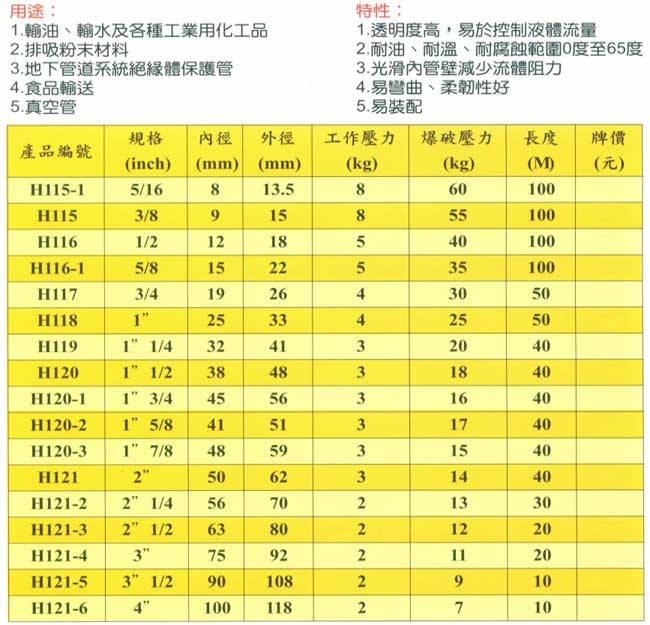 PVC 透明鋼絲管