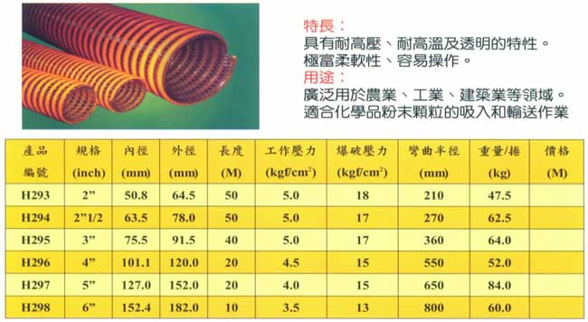 多用途吸入管