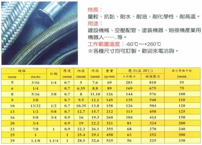 鐵氟龍軟管