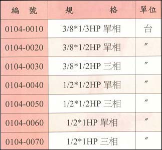 中壢五金,桃園五金,五金批發,五金行,電動工具,進益牌攻牙機