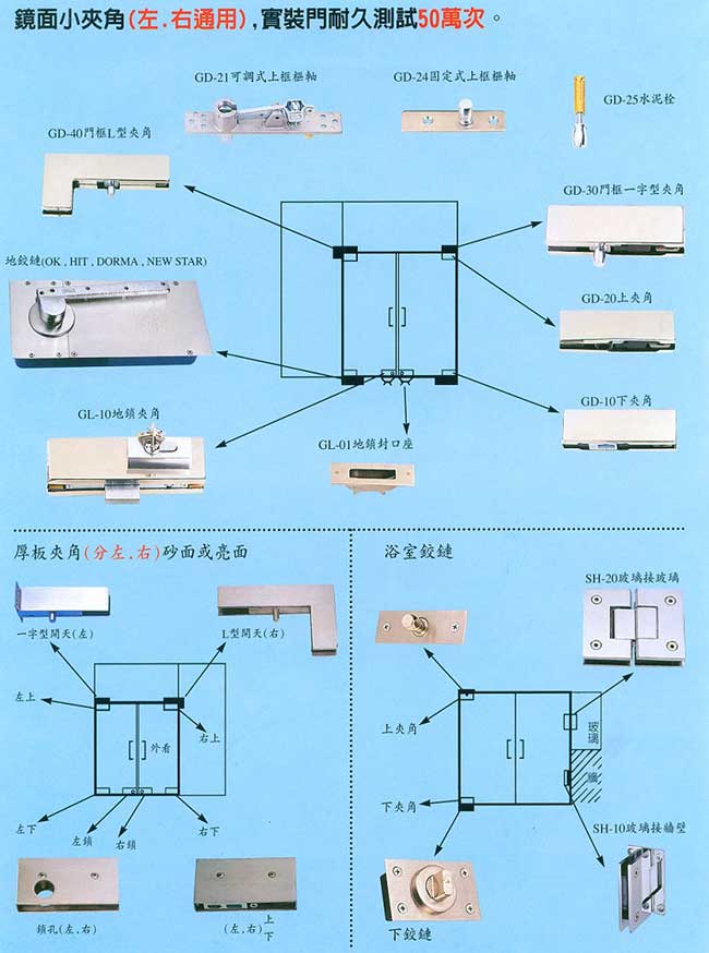 玻璃夾角