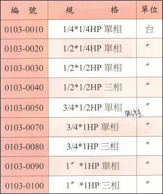 中壢五金,桃園五金,五金批發,五金行,電動工具,鑽床