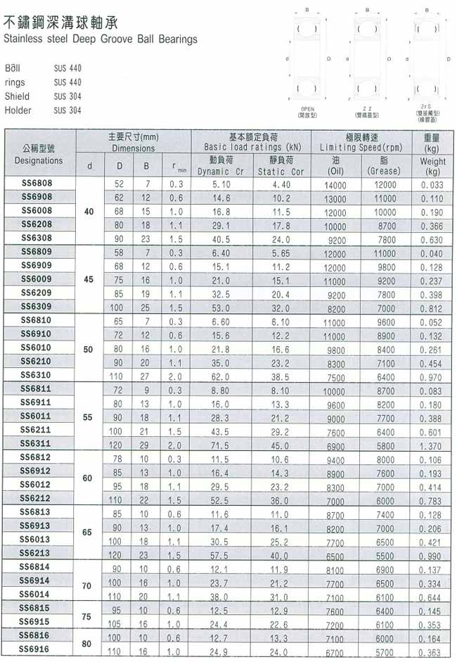 不鏽鋼深溝球系列2