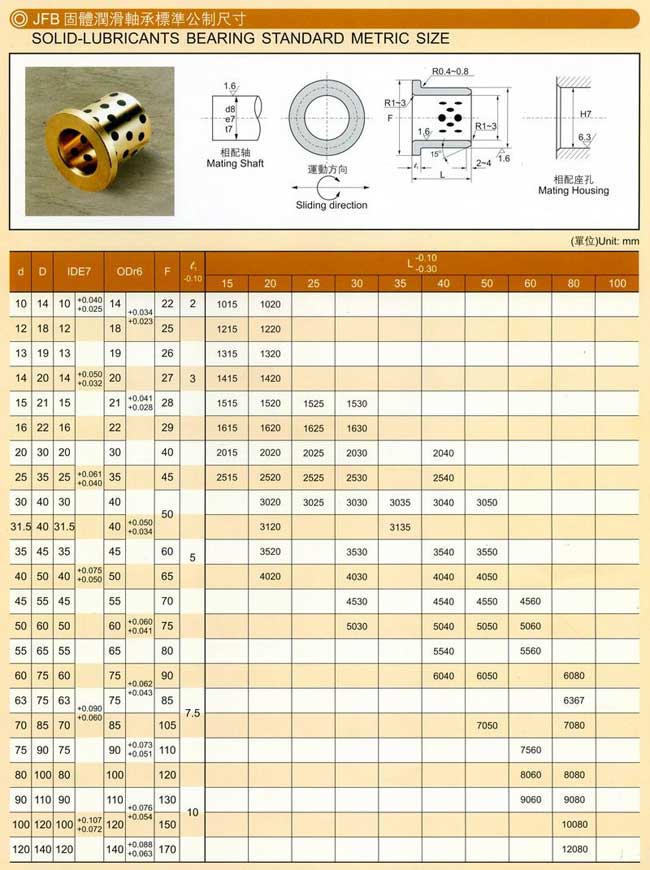 JFB固體潤滑軸承標準公製尺寸