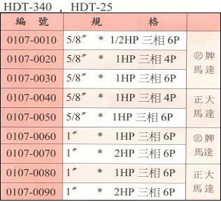 中壢五金,桃園五金,五金批發,五金行,電動工具,電子工牙機─鑽攻兩用電子工牙機─鑽攻兩用