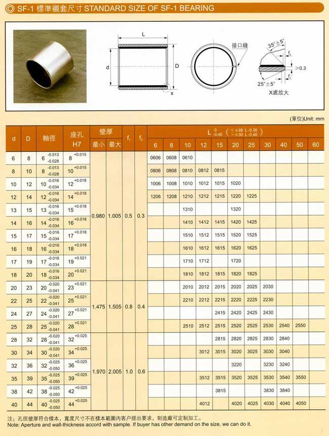 中壢五金,桃園五金,五金批發,五金行,培林、鏈條、螺絲,SF-1標準襯套尺寸