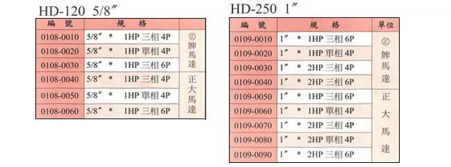 中壢五金,桃園五金,五金批發,五金行,電動工具,自動鑽床