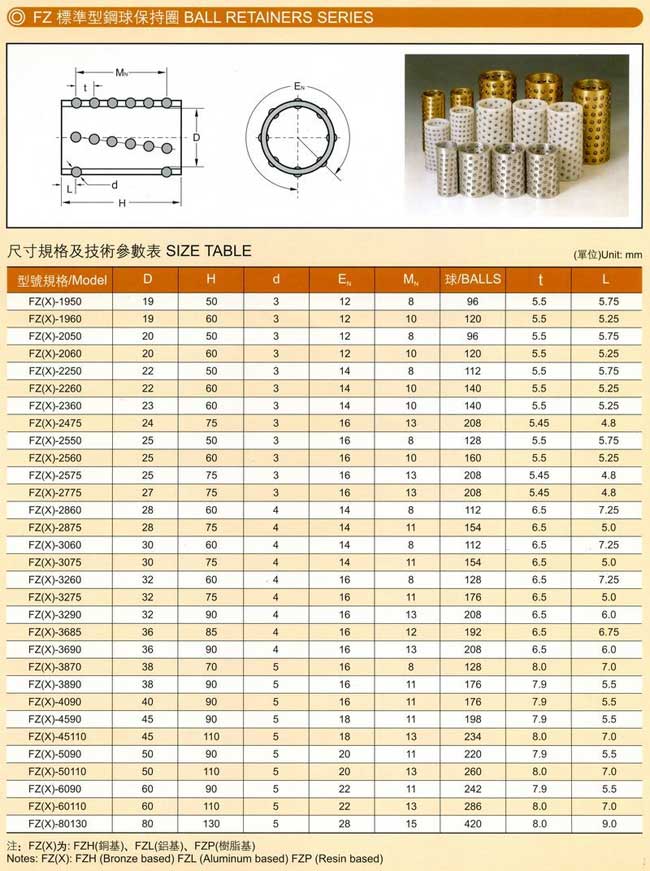 中壢五金,桃園五金,五金批發,五金行,培林、鏈條、螺絲,FZ標準型銅球保持圈