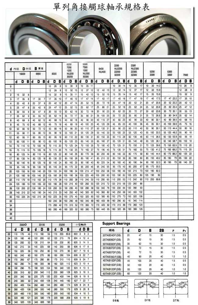 中壢五金,桃園五金,五金批發,五金行,培林、鏈條、螺絲, 單列角接觸球軸承規格