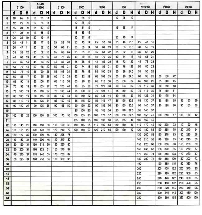 中壢五金,桃園五金,五金批發,五金行,培林、鏈條、螺絲, 單列角接觸球軸承規格