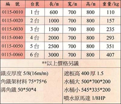 中壢五金,桃園五金,五金批發,五金行,電動工具,連立式鑽床鐵桌連立式鑽床鐵桌