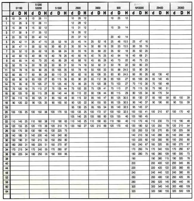 中壢五金,桃園五金,五金批發,五金行,培林、鏈條、螺絲,吊車用圓筒滾子軸承