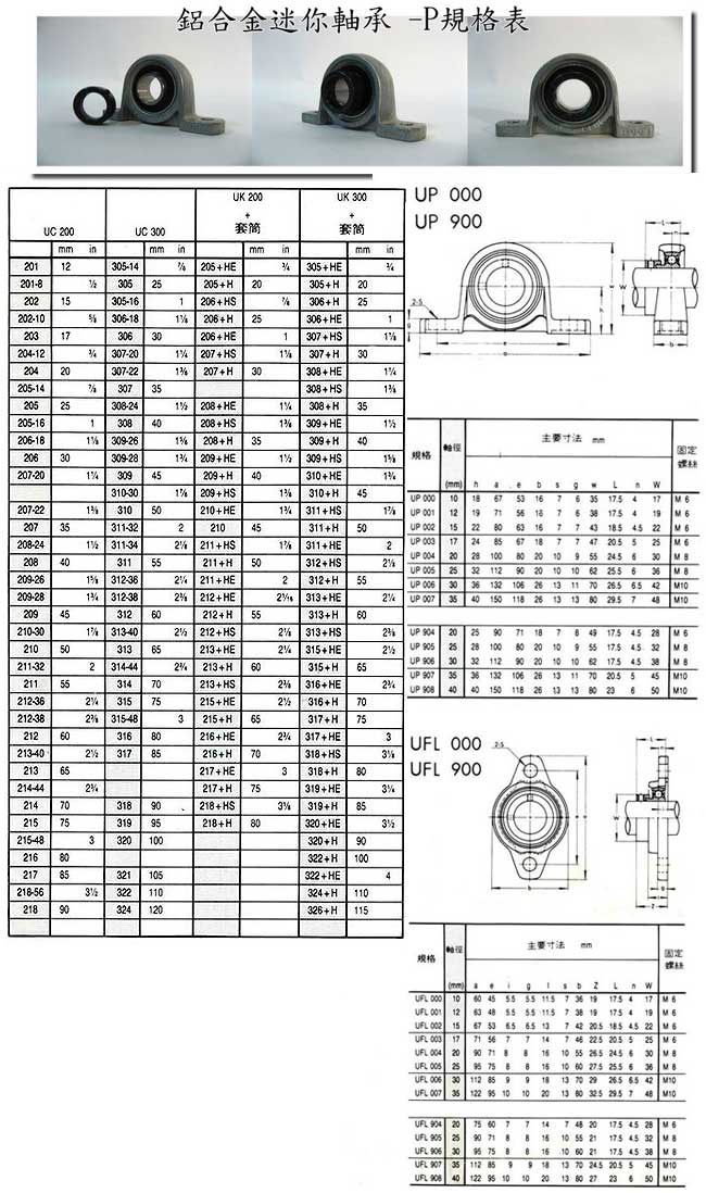 中壢五金,桃園五金,五金批發,五金行,培林、鏈條、螺絲,鋁合金迷你軸承-P