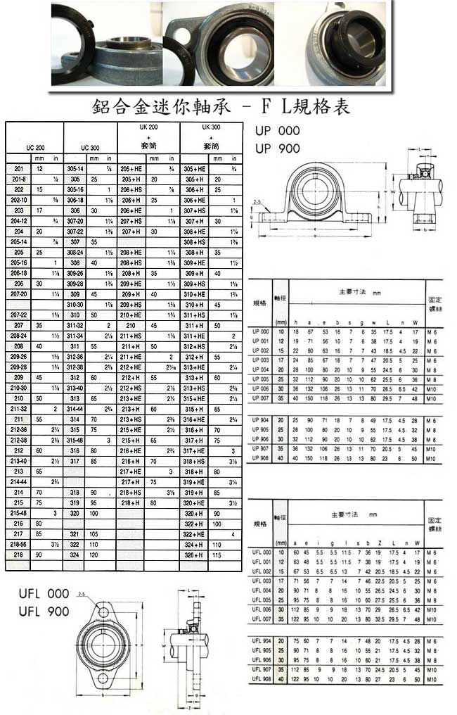 中壢五金,桃園五金,五金批發,五金行,培林、鏈條、螺絲,鋁合金迷你軸承-FL規格表