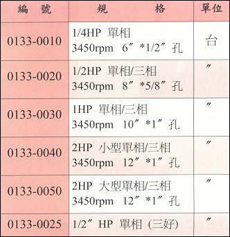 中壢五金,桃園五金,五金批發,五金行,研磨材料類,大興牌砂輪機大興牌砂輪機