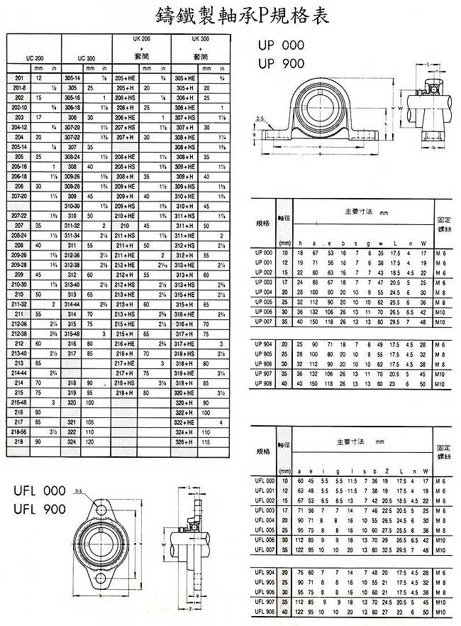 中壢五金,桃園五金,五金批發,五金行,培林、鏈條、螺絲,鑄鐵製軸承P