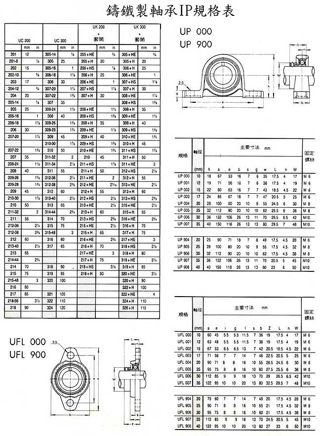 中壢五金,桃園五金,五金批發,五金行,培林、鏈條、螺絲,鑄鐵製軸承IP