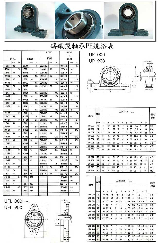 中壢五金,桃園五金,五金批發,五金行,培林、鏈條、螺絲,鑄鐵製軸承PH規格表