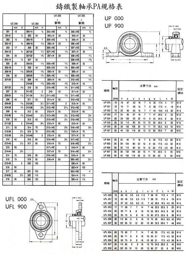 中壢五金,桃園五金,五金批發,五金行,培林、鏈條、螺絲,鑄鐵製軸承PA