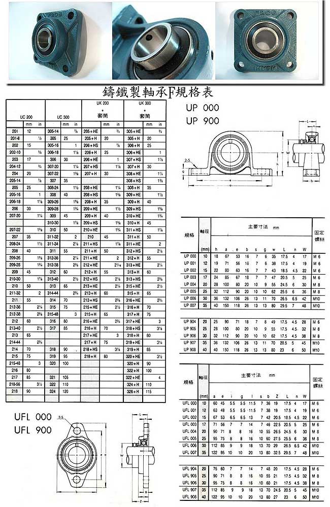 中壢五金,桃園五金,五金批發,五金行,培林、鏈條、螺絲,鑄鐵製軸承F