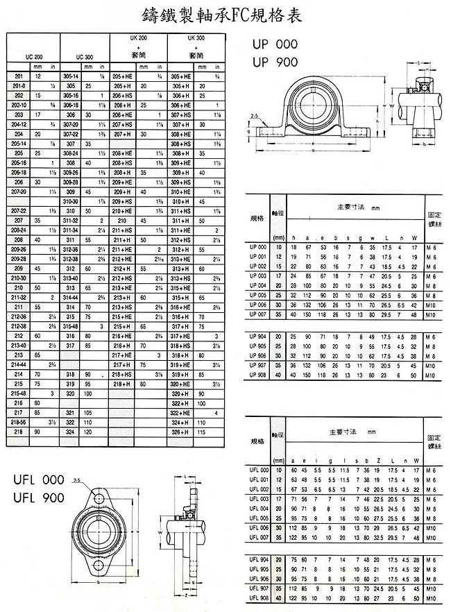 中壢五金,桃園五金,五金批發,五金行,培林、鏈條、螺絲,鑄鐵製軸承FC