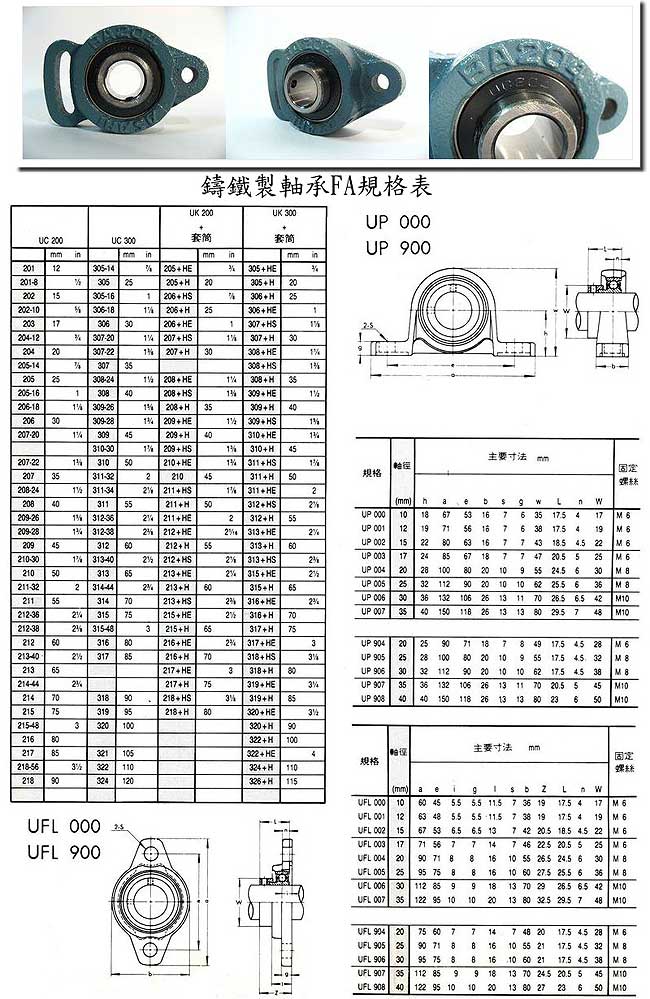 中壢五金,桃園五金,五金批發,五金行,培林、鏈條、螺絲,鑄鐵製軸承FA