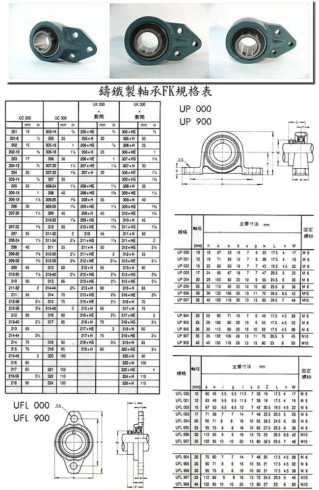 中壢五金,桃園五金,五金批發,五金行,培林、鏈條、螺絲,鑄鐵製軸承FK