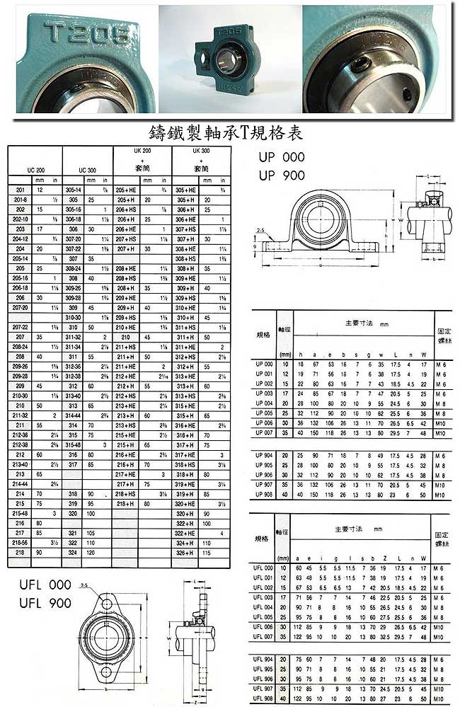 中壢五金,桃園五金,五金批發,五金行,培林、鏈條、螺絲,鑄鐵製軸承T