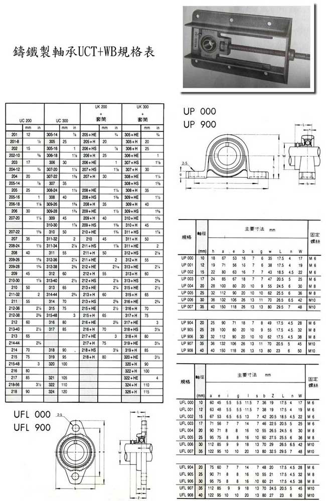 中壢五金,桃園五金,五金批發,五金行,培林、鏈條、螺絲,鑄鐵製軸承UCT+WB