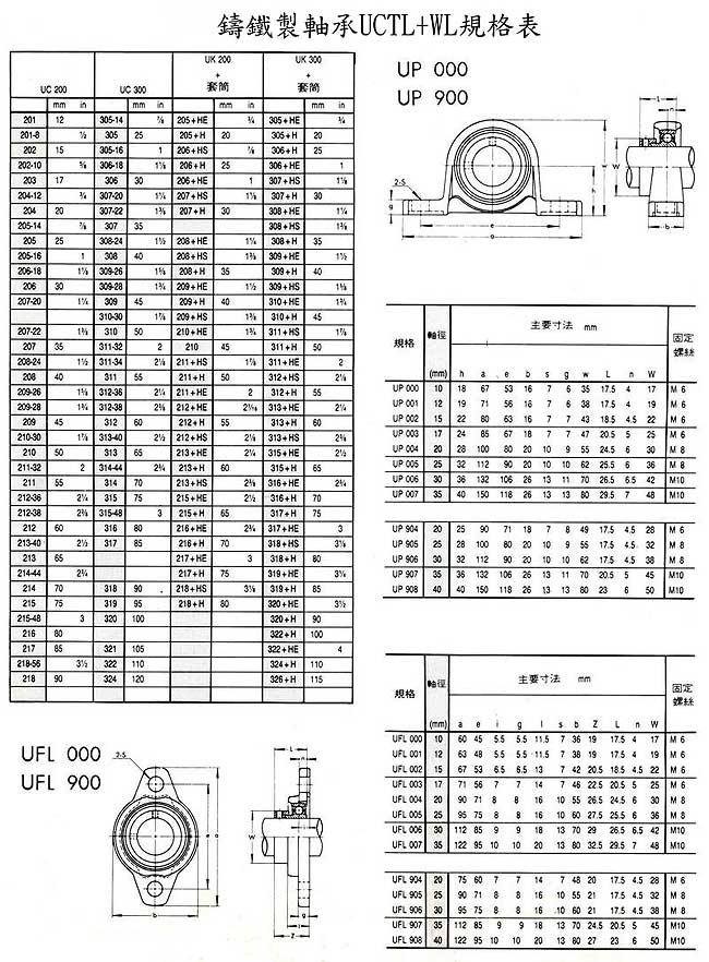 中壢五金,桃園五金,五金批發,五金行,培林、鏈條、螺絲,鑄鐵製軸承UCTL+WL