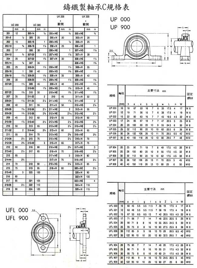 中壢五金,桃園五金,五金批發,五金行,培林、鏈條、螺絲,鑄鐵製軸承C