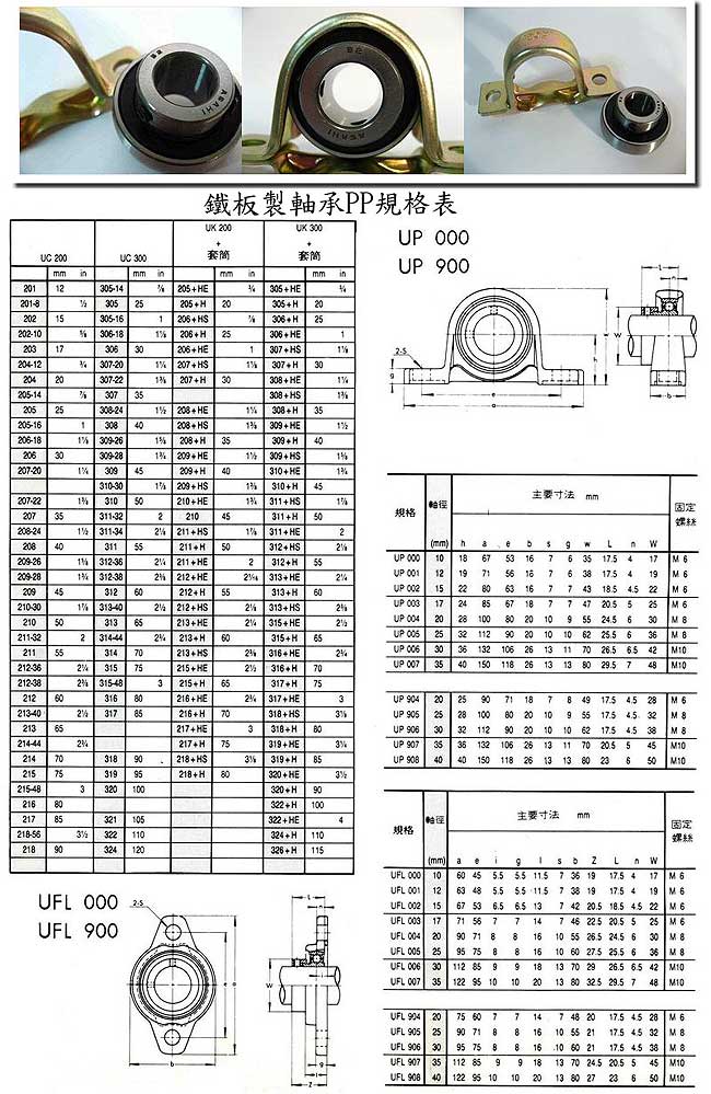 中壢五金,桃園五金,五金批發,五金行,培林、鏈條、螺絲,鐵板製軸承PP