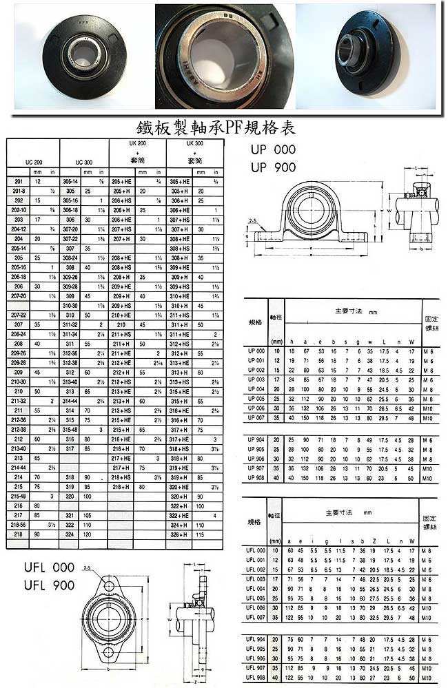 中壢五金,桃園五金,五金批發,五金行,培林、鏈條、螺絲,鐵板製軸承PF