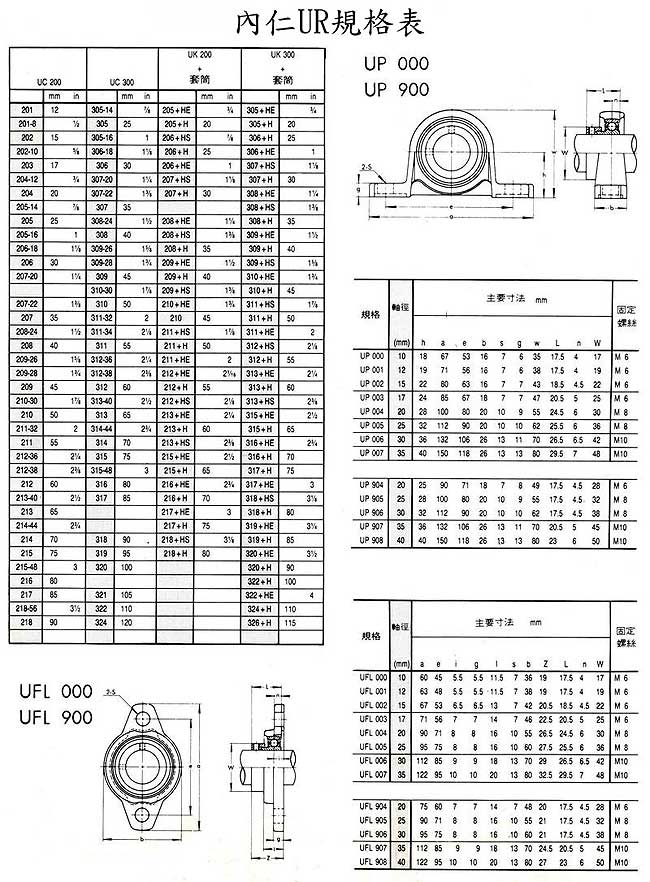 中壢五金,桃園五金,五金批發,五金行,培林、鏈條、螺絲,內仁UR