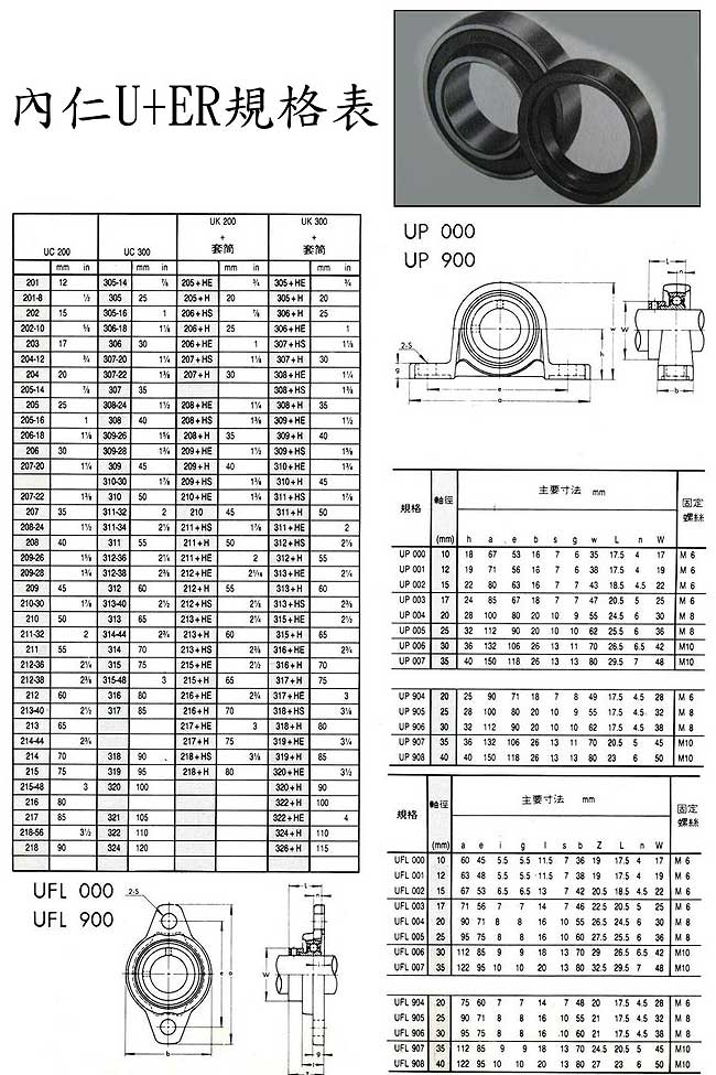 中壢五金,桃園五金,五金批發,五金行,培林、鏈條、螺絲,內仁U+ER