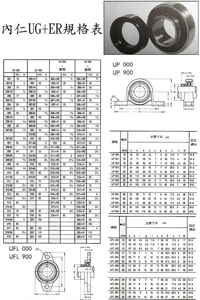 中壢五金,桃園五金,五金批發,五金行,培林、鏈條、螺絲,內仁UG+ER