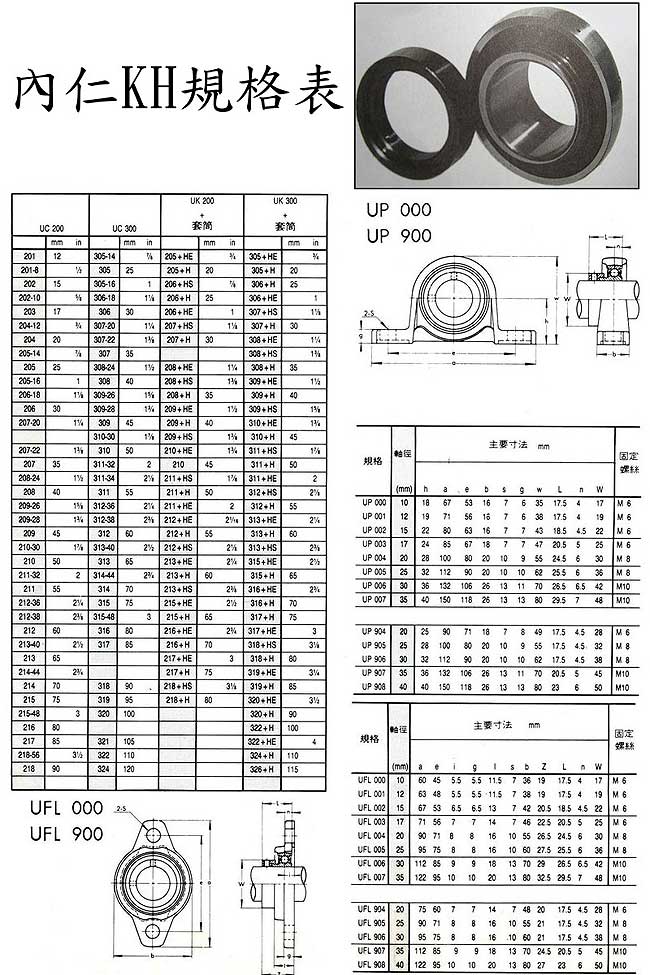 中壢五金,桃園五金,五金批發,五金行,培林、鏈條、螺絲,內仁KH