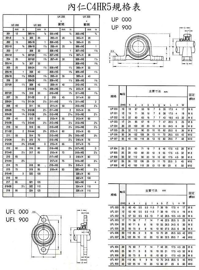 中壢五金,桃園五金,五金批發,五金行,培林、鏈條、螺絲,內仁C4HR5