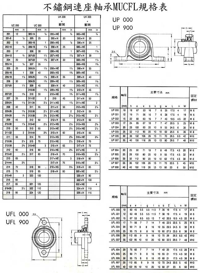 中壢五金,桃園五金,五金批發,五金行,培林、鏈條、螺絲,不鏽鋼連座軸承MUCFL