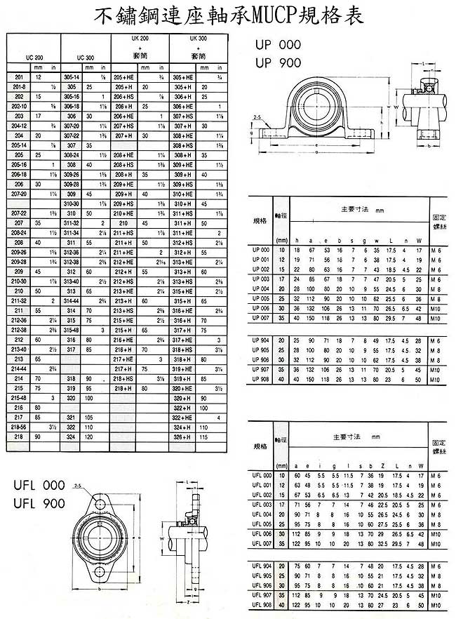 中壢五金,桃園五金,五金批發,五金行,培林、鏈條、螺絲,不鏽鋼連座軸承MUCP