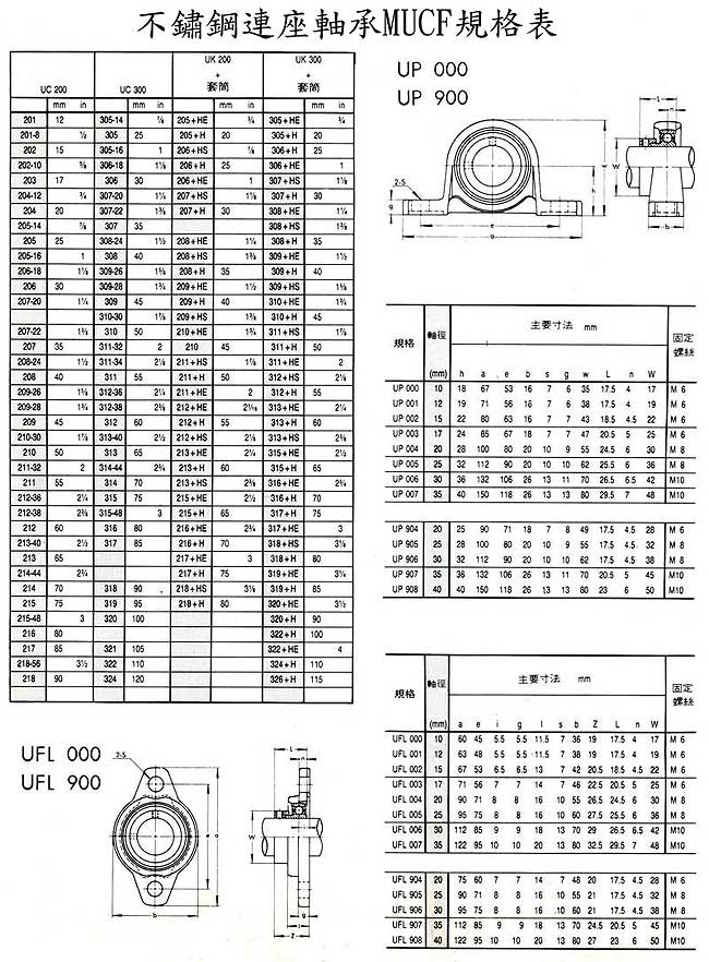 中壢五金,桃園五金,五金批發,五金行,培林、鏈條、螺絲,不鏽鋼連座軸承MUCF