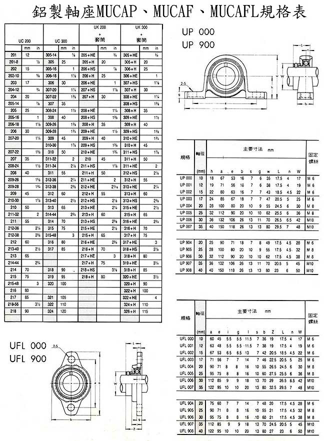 中壢五金,桃園五金,五金批發,五金行,培林、鏈條、螺絲,鋁製軸座MUCAP、MUCAF、MUCAFL