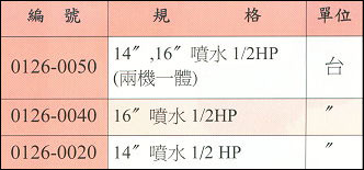 中壢五金,桃園五金,五金批發,五金行,電動工具,標準式鋸台標準式鋸台