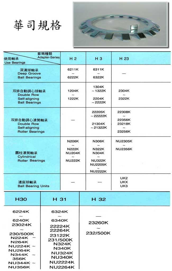 中壢五金,桃園五金,五金批發,五金行,培林、鏈條、螺絲,華司