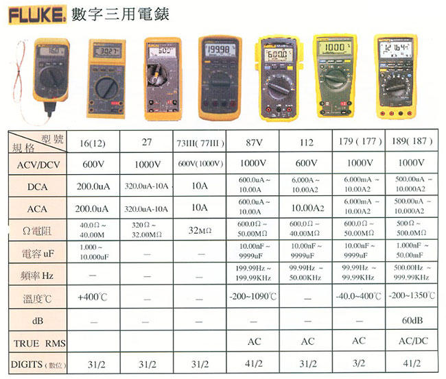 中壢五金,桃園五金,五金批發,五金行,水電材料,數字三用電錶