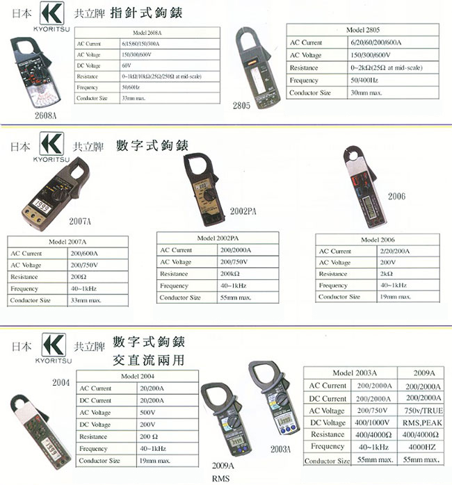 中壢五金,桃園五金,五金批發,五金行,水電材料,各式鉤表