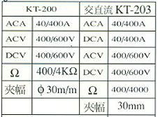 中壢五金,桃園五金,五金批發,五金行,水電材料,交流數字鉤錶