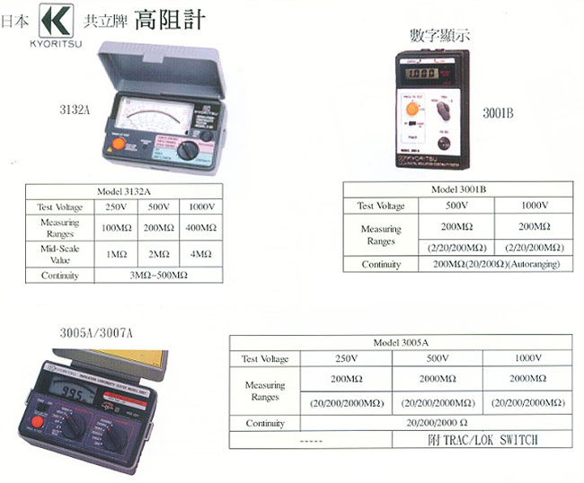 中壢五金,桃園五金,五金批發,五金行,水電材料,高阻計