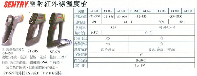 中壢五金,桃園五金,五金批發,五金行,水電材料,雷射紅外線溫度槍