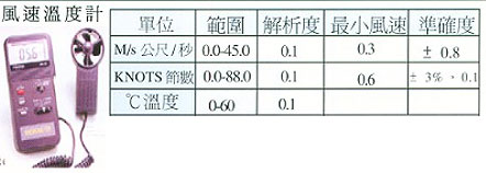 中壢五金,桃園五金,五金批發,五金行,水電材料,風速溫度計